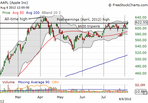 Apple breaks out