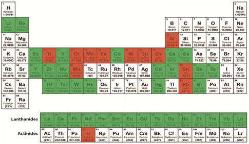 Periodic Table