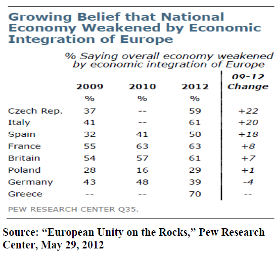 European Unity on the Rocks