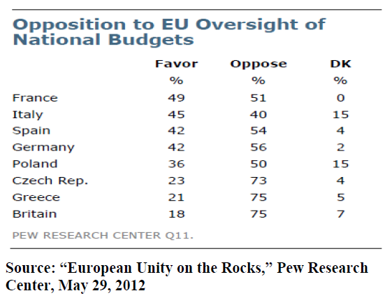 European Unity on the Rocks 2