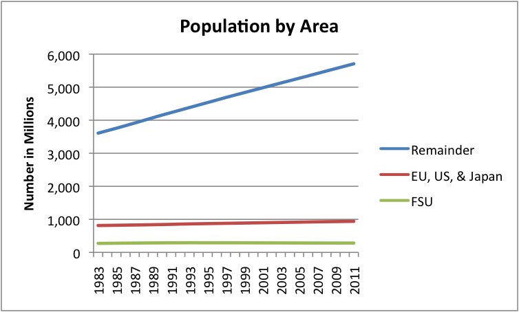 population-by-area-v2