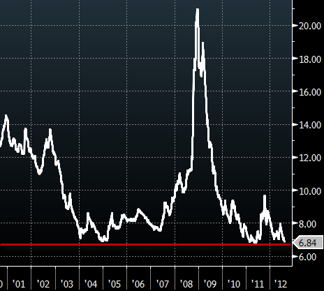 JPMorgan index yield