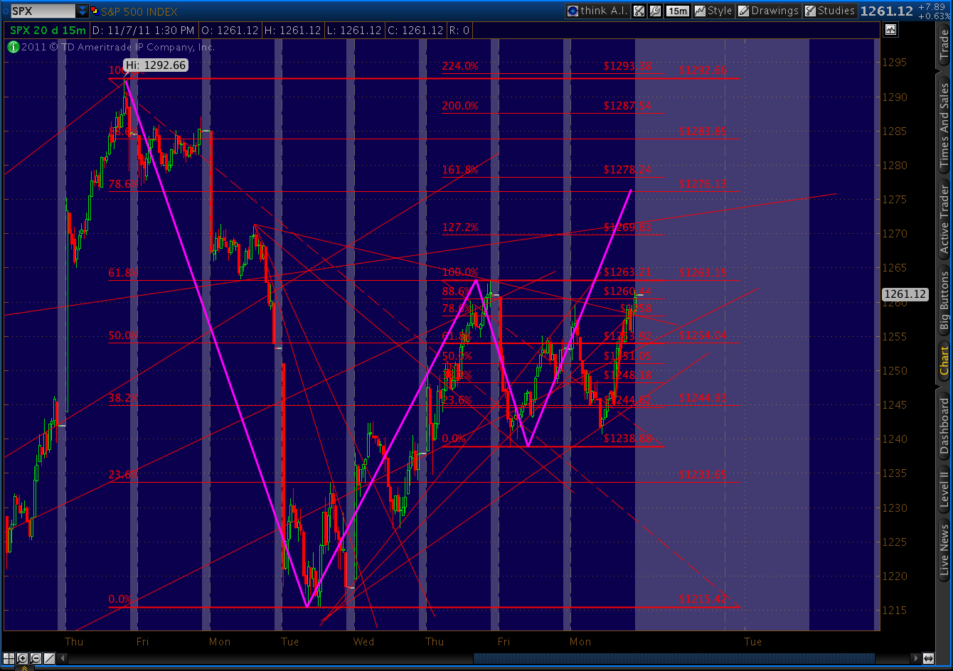 SPX CHART 1 SPX CHART 1