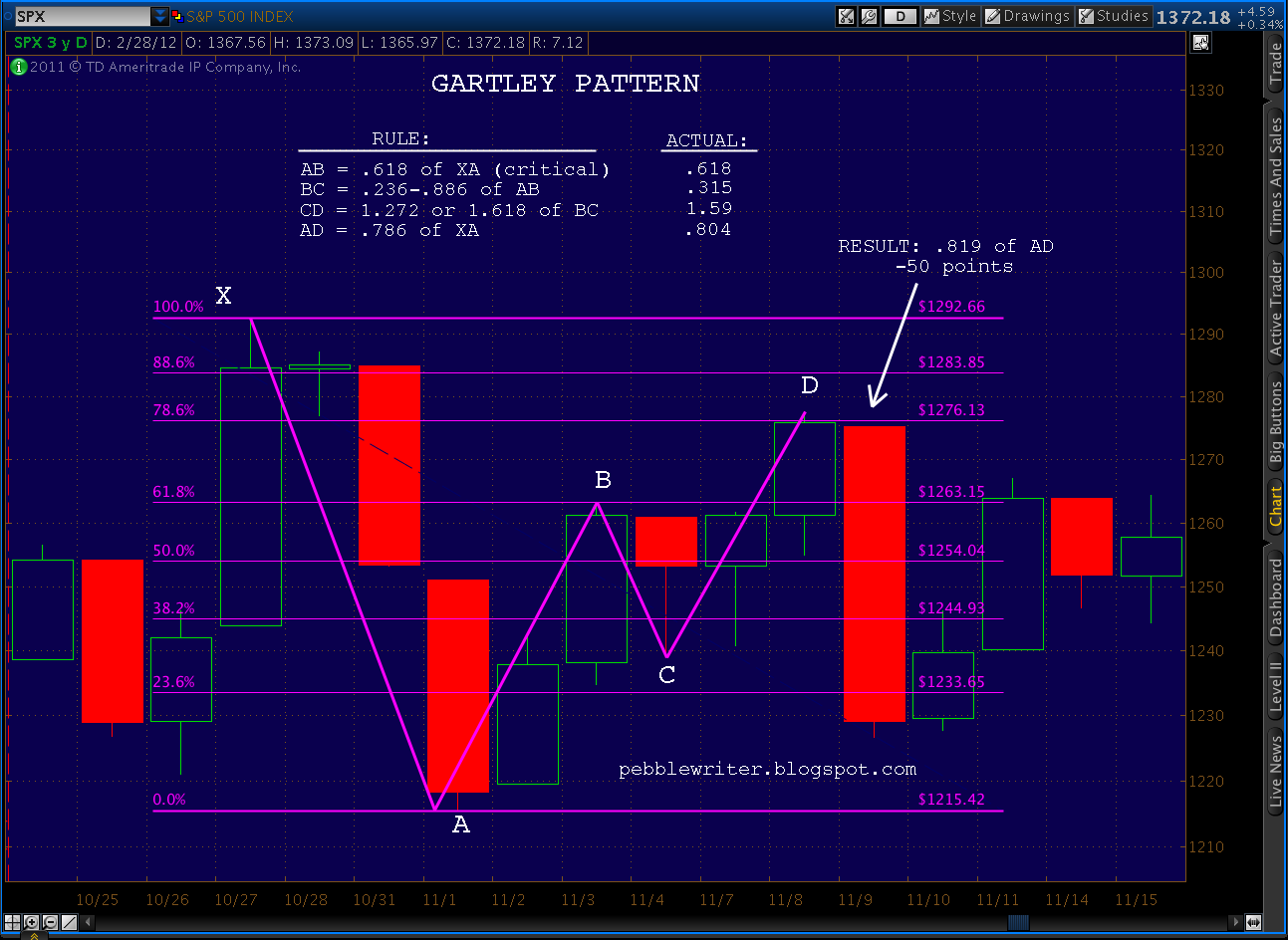 SPX CHART 2 SPX CHART 2