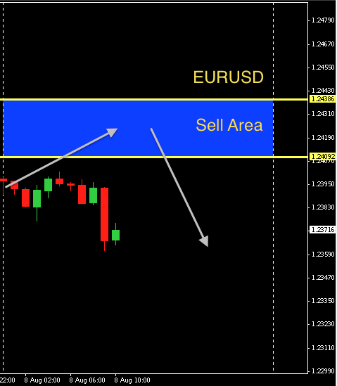 EURUSD