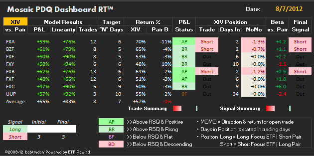 XIV CHART