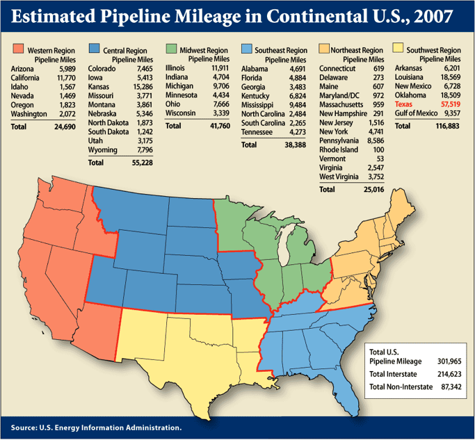 U.S. Pipelines