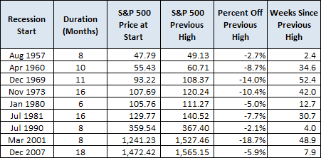 Historic Data