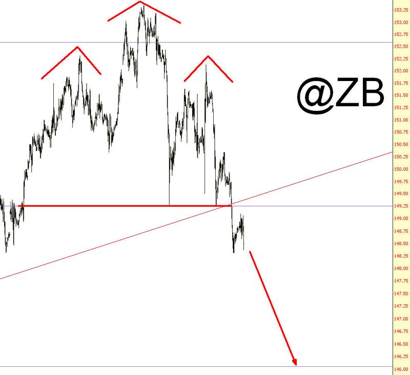 ZB CHART