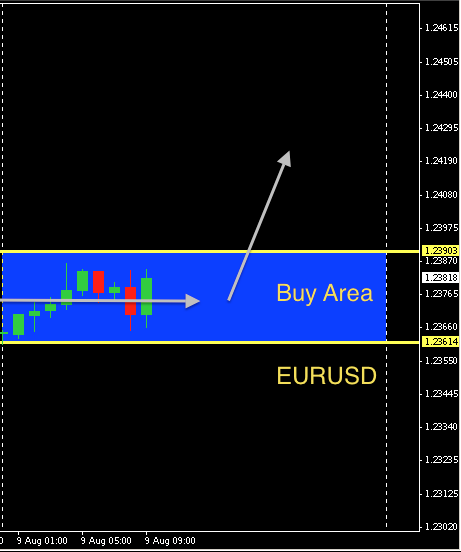 EURUSD