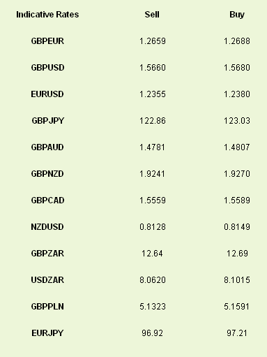 Indicative Rates Sell Buy