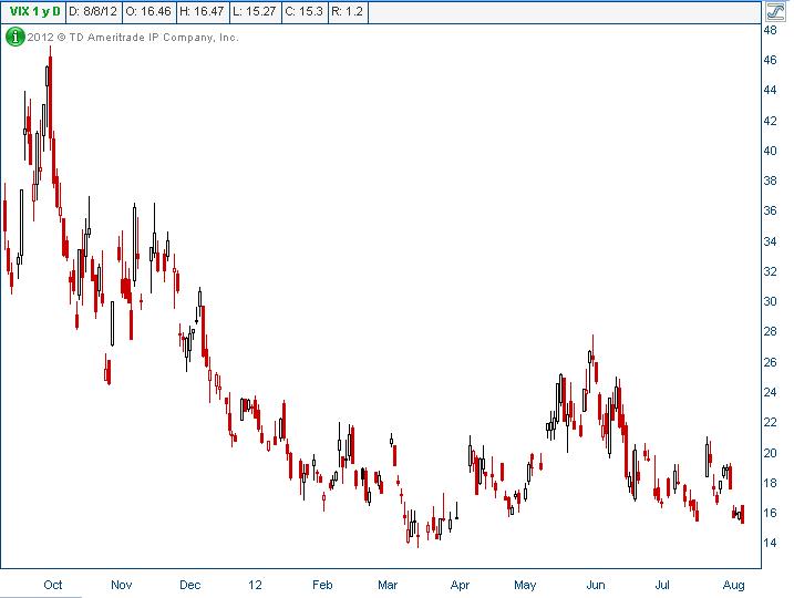 Chart11