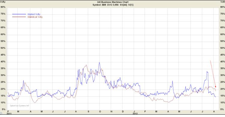 Chart 31