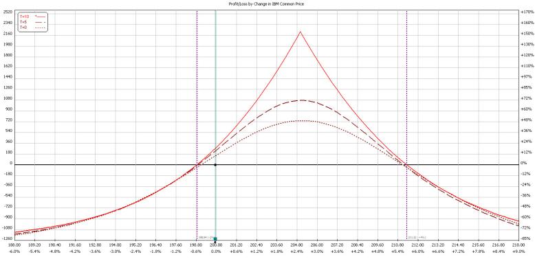 Chart 41