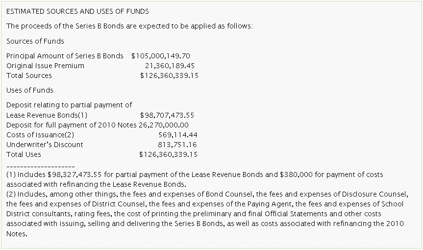 ESTIMATED SOURCES AND USES OF FUNDS
