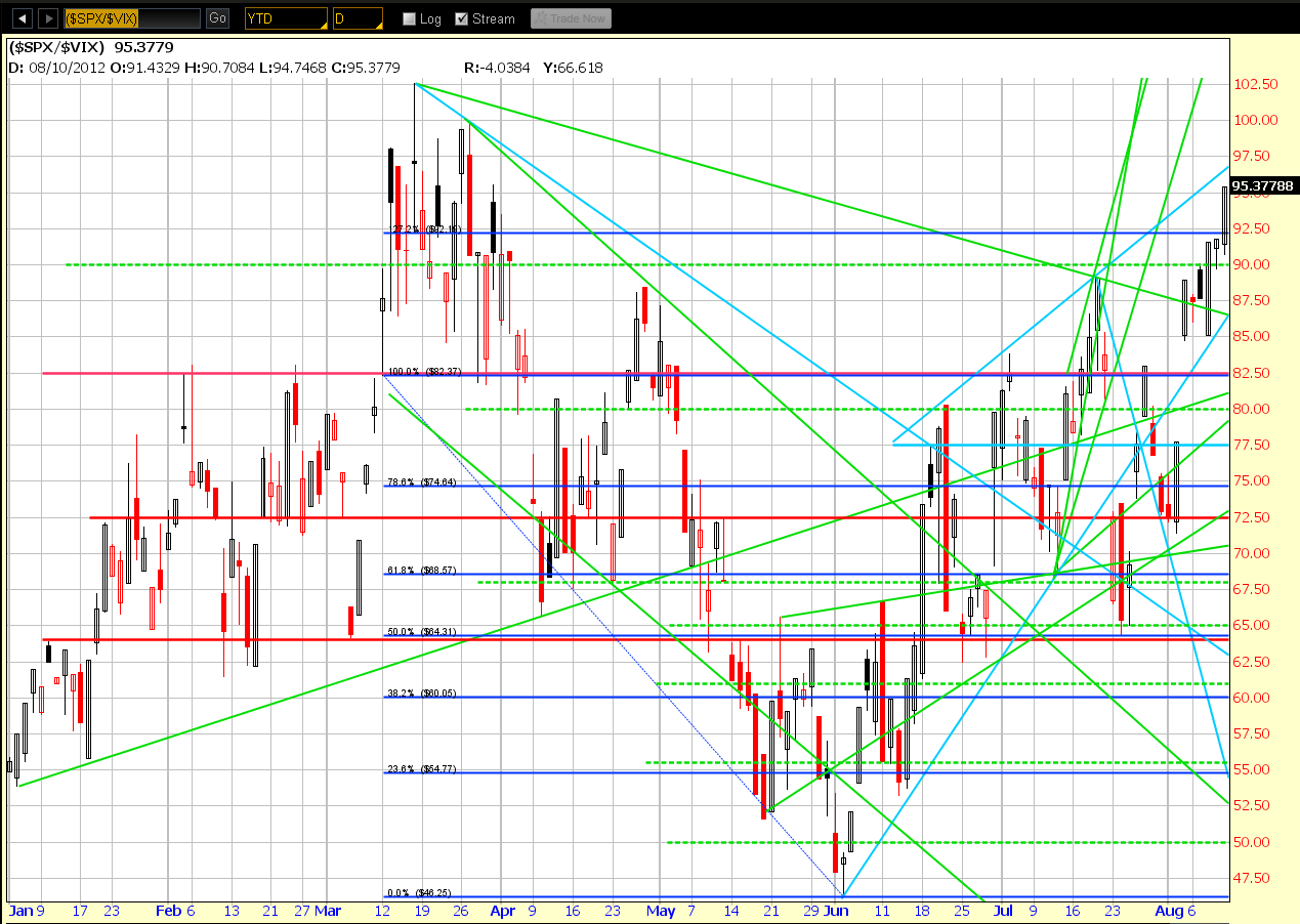 Chart 3