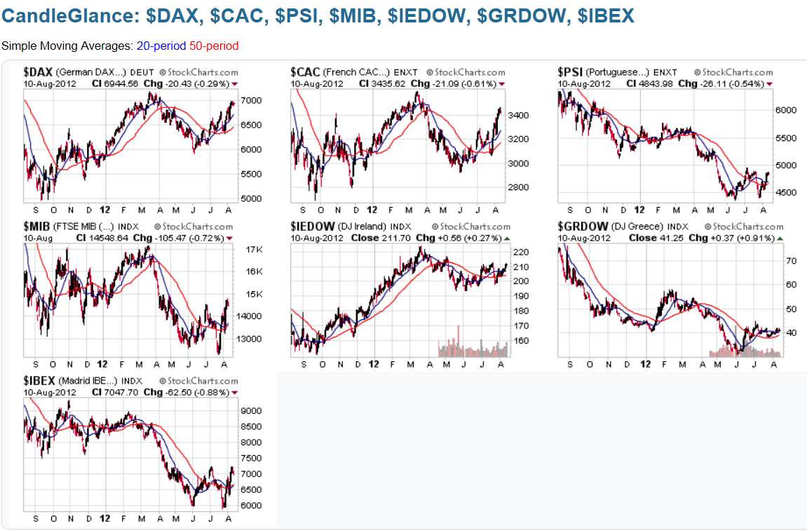 Chart 5