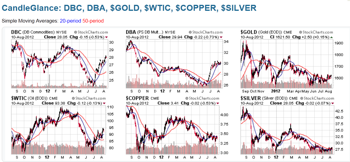 Chart 8