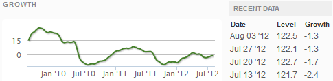 Z Weekly_Indexes