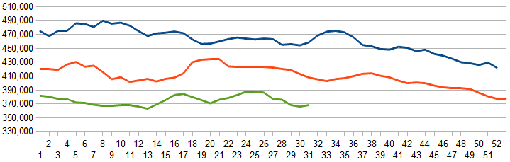 Z Unemployment