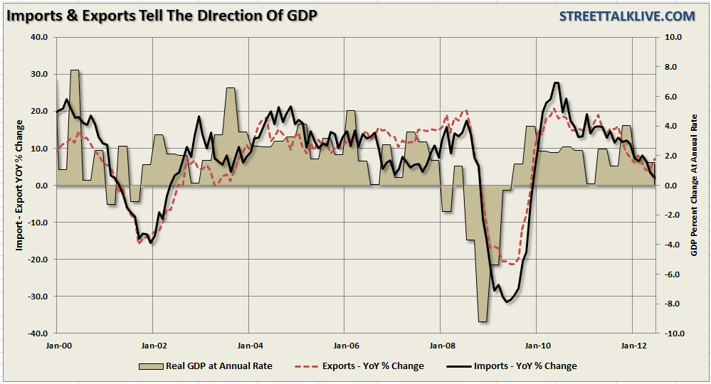 trade-deficit-imports-exports-gdp trade-deficit-imports-exports-gdp
