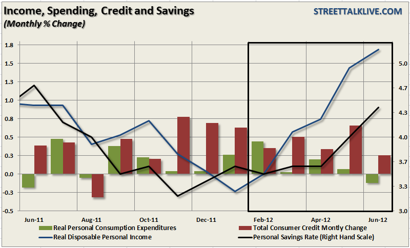 consumer-credit-income-savings consumer-credit-income-savings