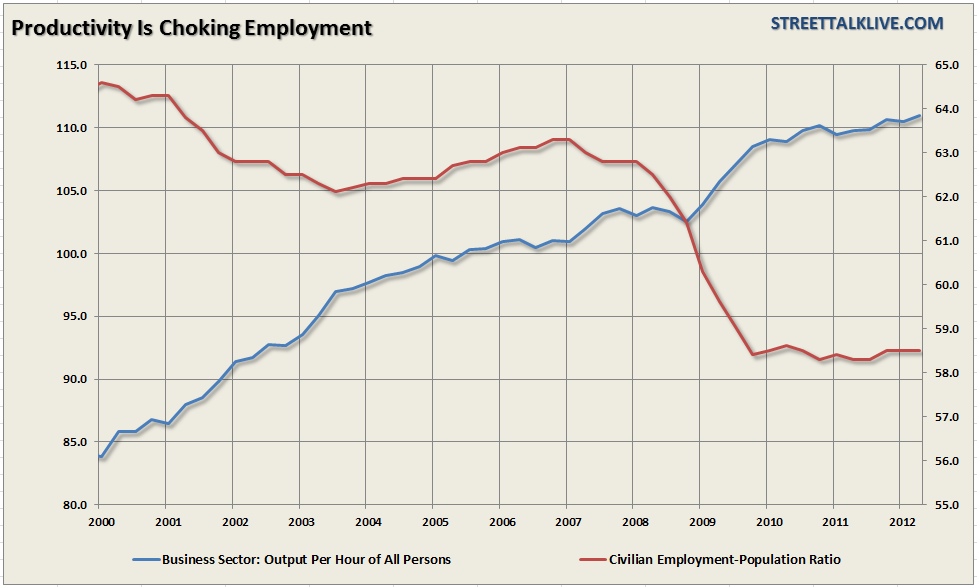 productivity-jobs productivity-jobs
