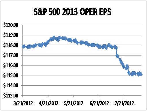 SP-500-2013-Earnings