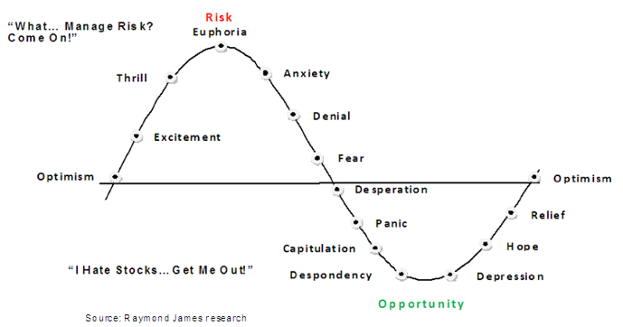 What Manage Risk