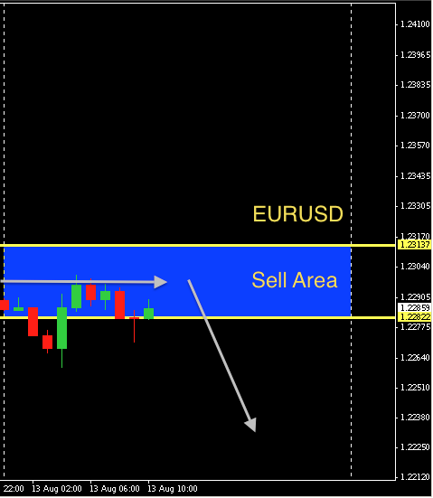 EURUSD