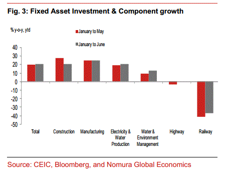 china_FAI_component_nomura