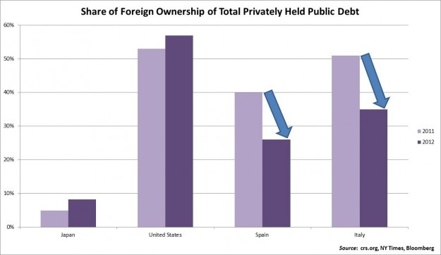 Foreign Owned, Privately Held Debt