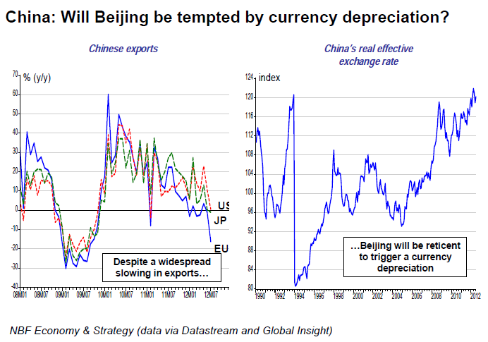 China Will Beijing be tempted by currency depreciation