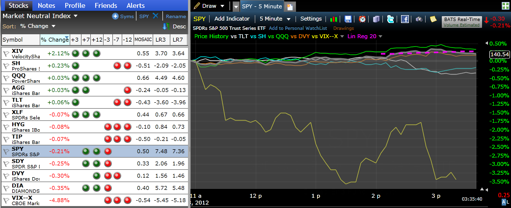 Market Neutral Index