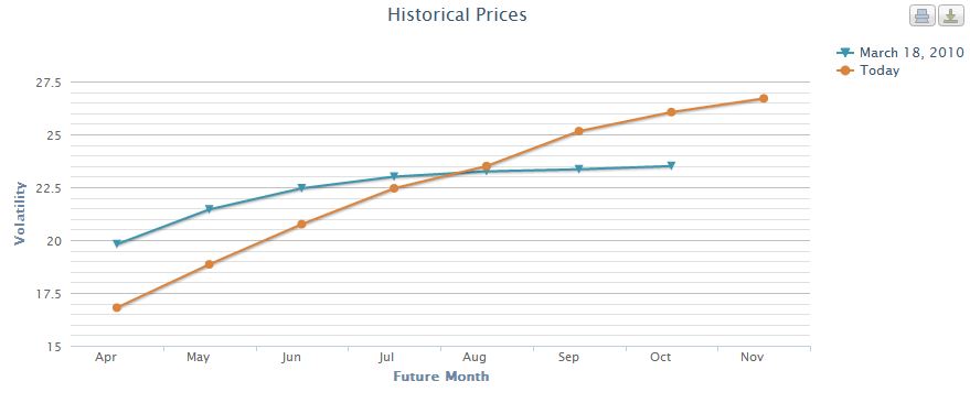 Historical Prices 2