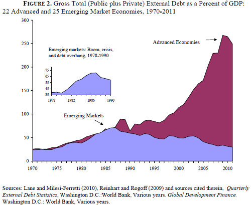 Debt-Overhang-Reinhart-Rogoff