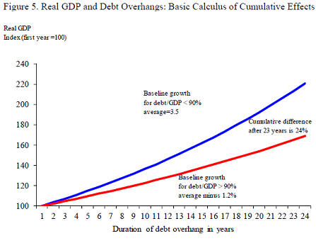 Debt-and-gold-investment