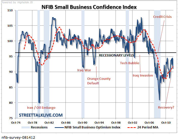 Small Business Confidence Index