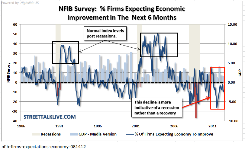 Six-Month Expectations