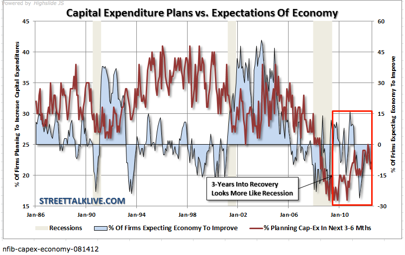 Expenditure vs. Expectation