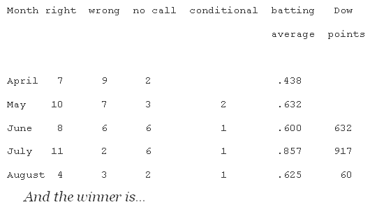 Average Points Average Points