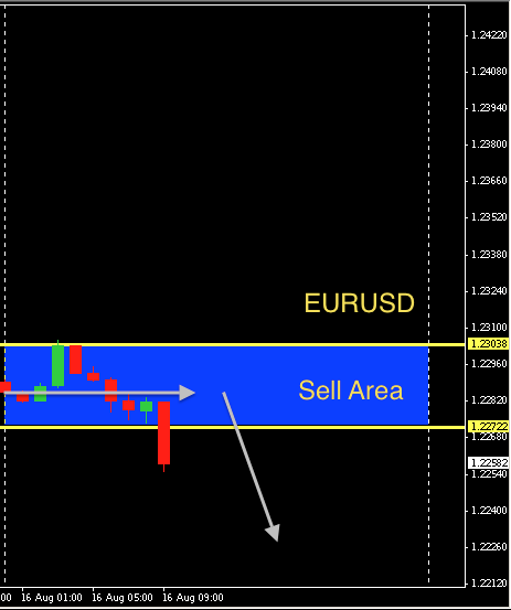 EURUSD