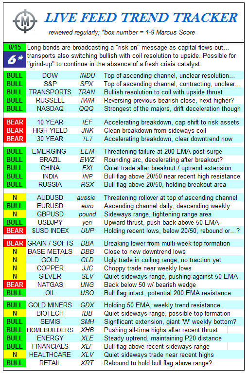 Live Feed Trend Tracker