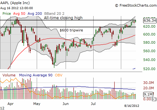 Apple on the edge of a major breakout