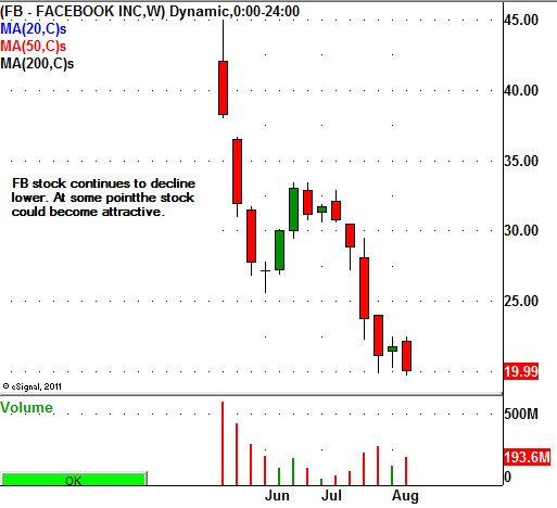 FB CHART