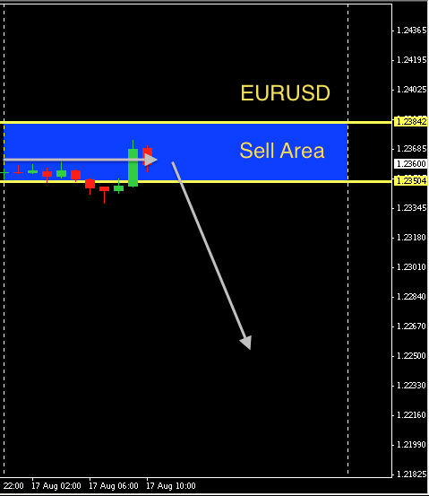 EURUSD