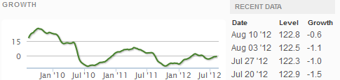 Z Weekly_Indexes