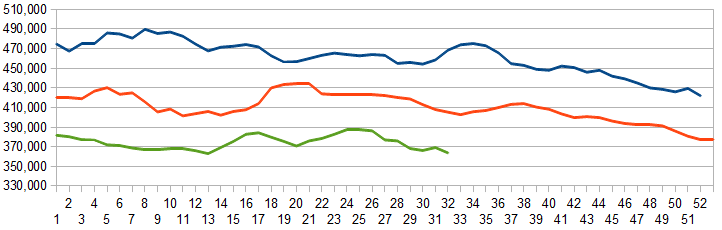 Z Unemployment