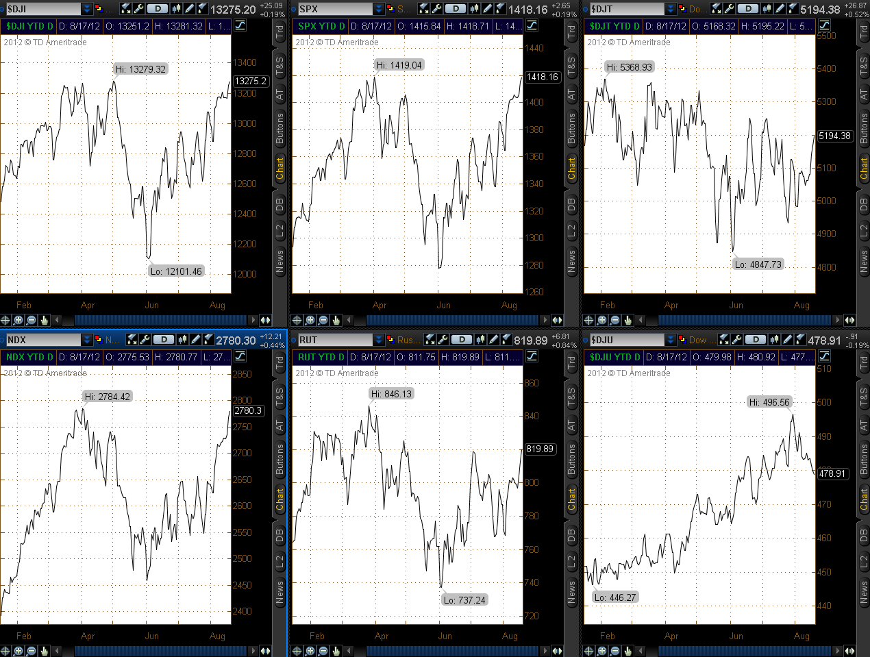 Chart 1