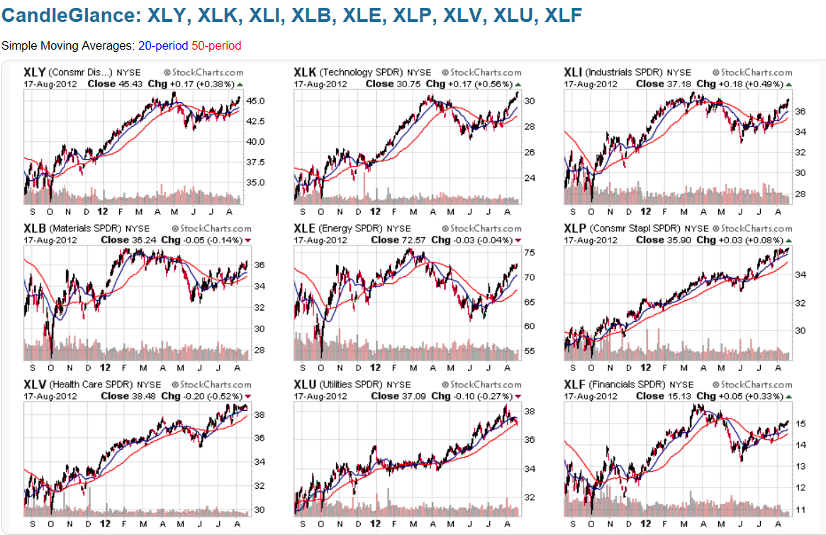 Chart 4